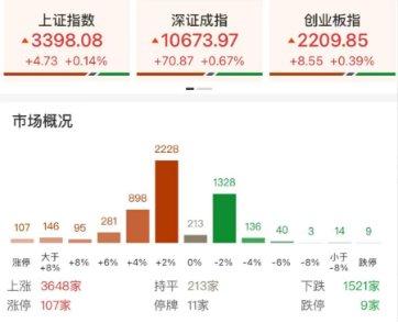 A股成交额创3个月新低，题材股却暴涨！这个大事情暗示周五暴涨  第2张