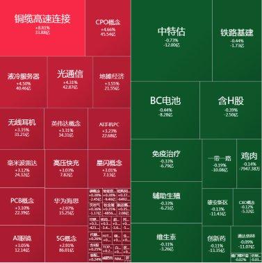 A股成交额创3个月新低，题材股却暴涨！这个大事情暗示周五暴涨  第4张