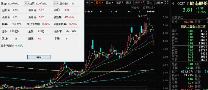 多重危机缠身，岭南股份“三跌停”之后将何去何从？