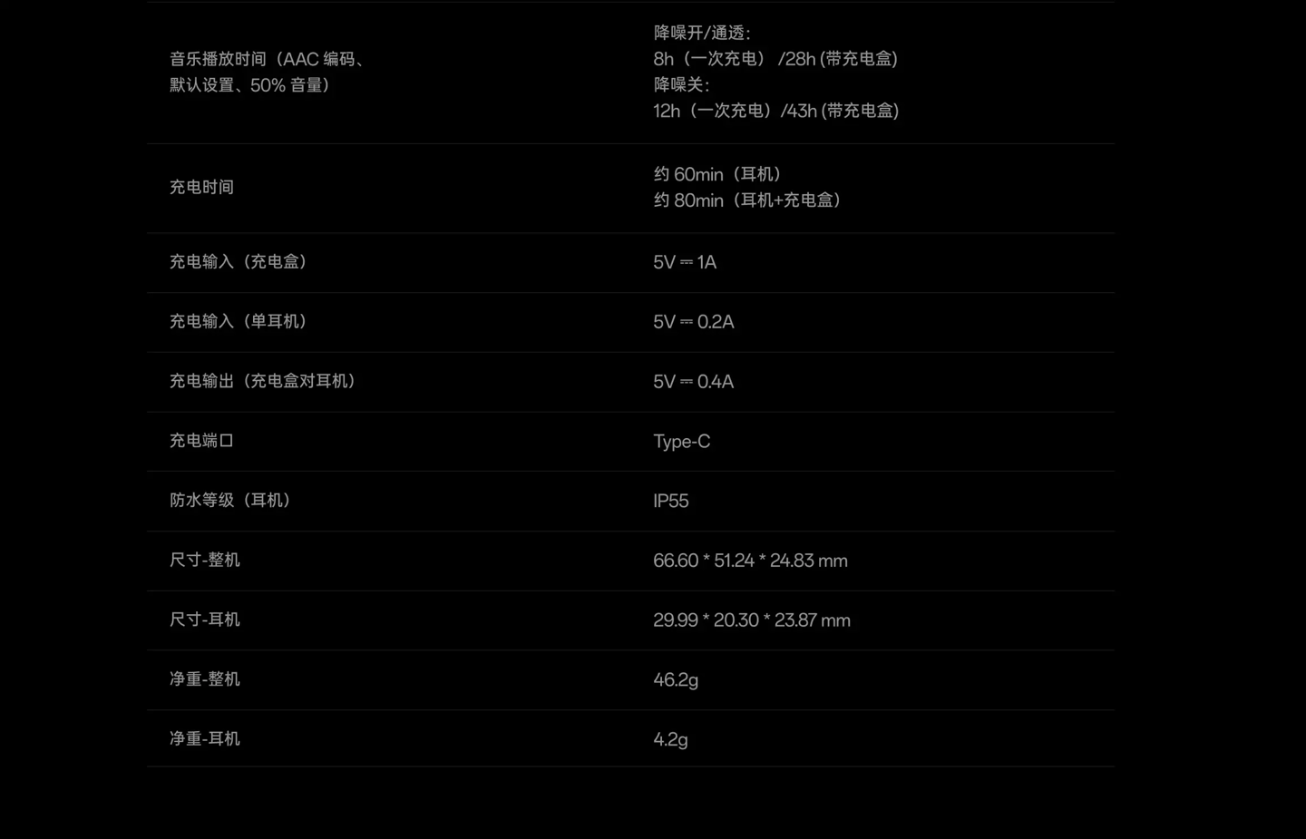 一加 Buds Ace 2 无线耳机发布：莱茵电池耐用认证、12.4mm 动圈，售价 169 元  第12张