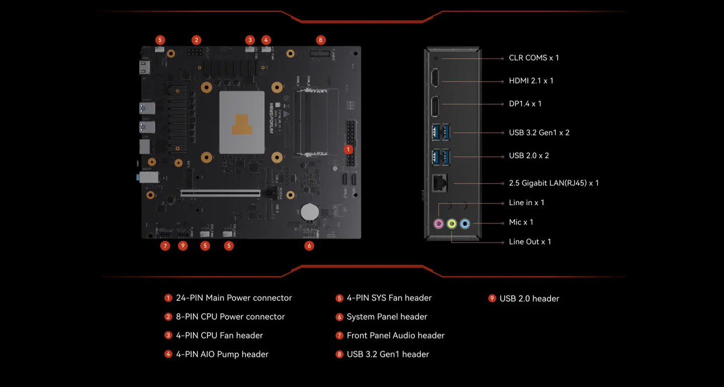 铭凡推出 BD795M 主板：板载 AMD R9 7945HX 处理器，479 美元