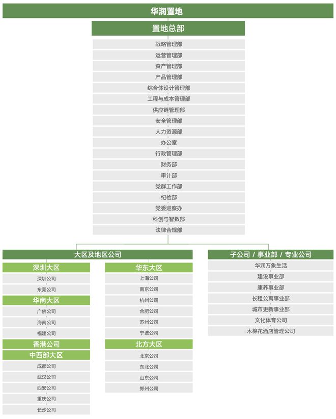 基本月薪11.53万，千亿央企华润置地迎新总裁，徐荣能否打好利润保卫战？  第3张