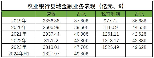 银行盯上“县城贵妇”