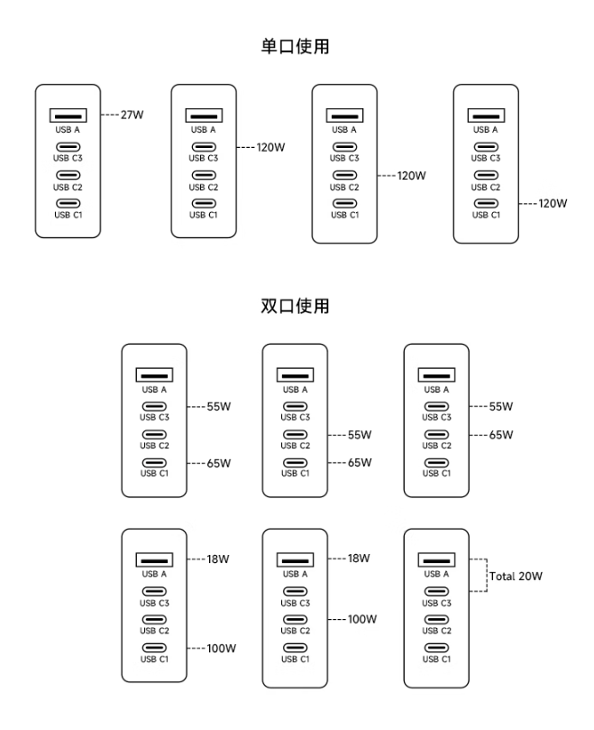 小米推出 120W GaN 四口充电器套装：1A3C 接口，标价 249 元