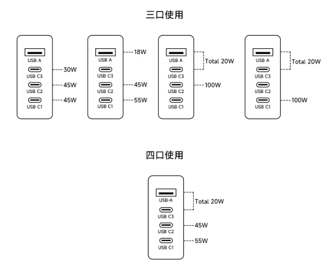 小米推出 120W GaN 四口充电器套装：1A3C 接口，标价 249 元