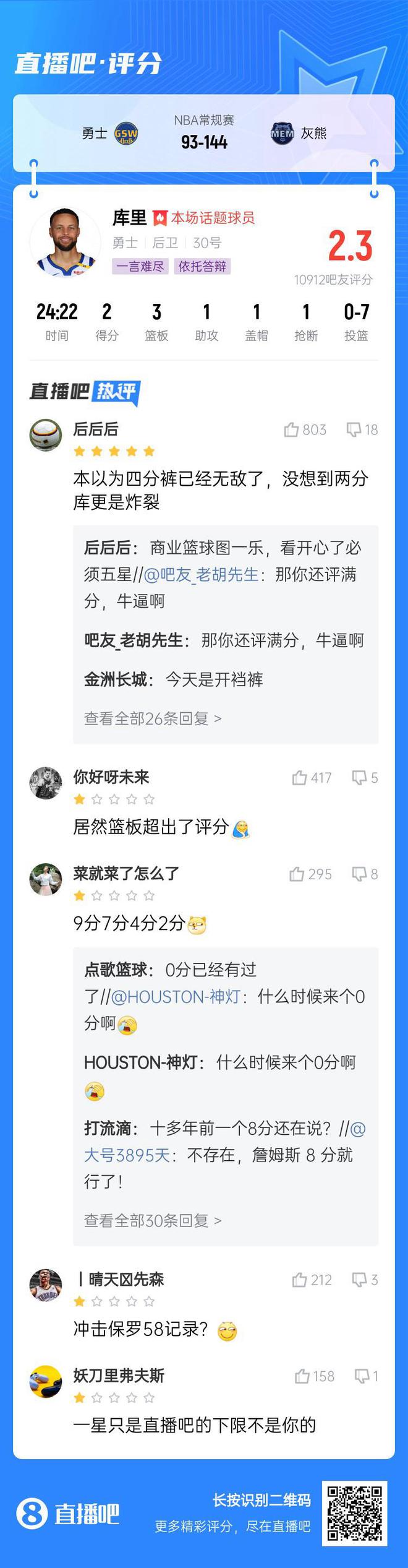 下能0球得2分，上能斩4冠1金！库里是否符合外界给他的评价？  第2张