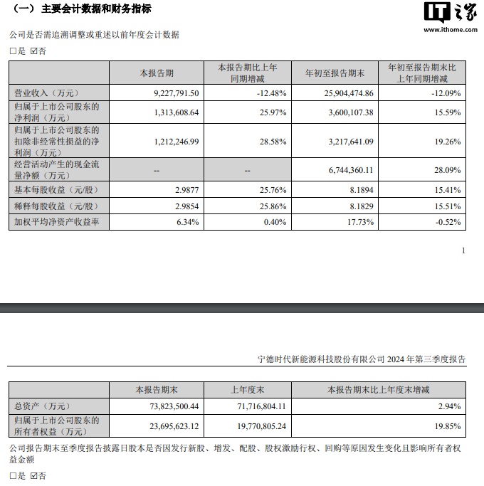 宁德时代：拟发行 H 股股票并在香港联交所上市  第2张