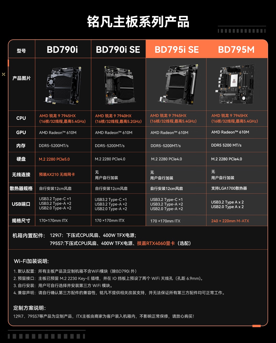 铭凡推出新 ITX 主板 BD795i SE：升级 AMD R9 7945HX 处理器，2599 元  第2张