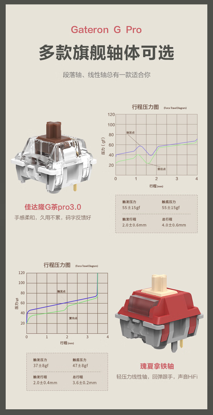 G 茶 Pro 轴 / 瑰夏拿铁轴：京东京造 JZ990 V2 三模机械键盘 280 元起  第5张