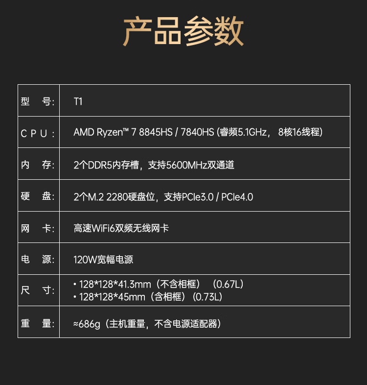 吾空推出“寻梦西游”迷你电脑主机：R7-7840HS 准系统 3099 元，支持顶盖 DIY