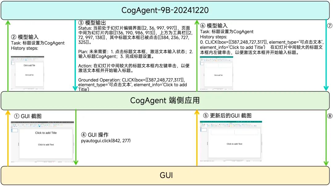 智谱开源 GLM-PC 基座模型 CogAgent-9B，让 AI 智能体“看懂”屏幕