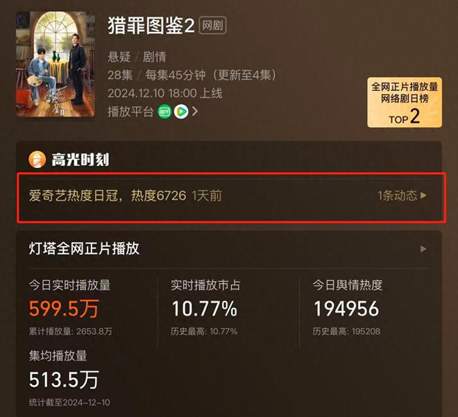 一集弃！《猎罪图鉴2》开播槽点多，剧情逻辑成败笔，经不起推敲