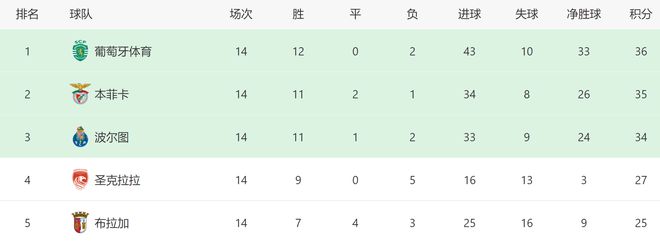 2-0！36岁迪马利亚炸裂：造点+15分钟双响+获MVP，率队距榜首1分  第6张