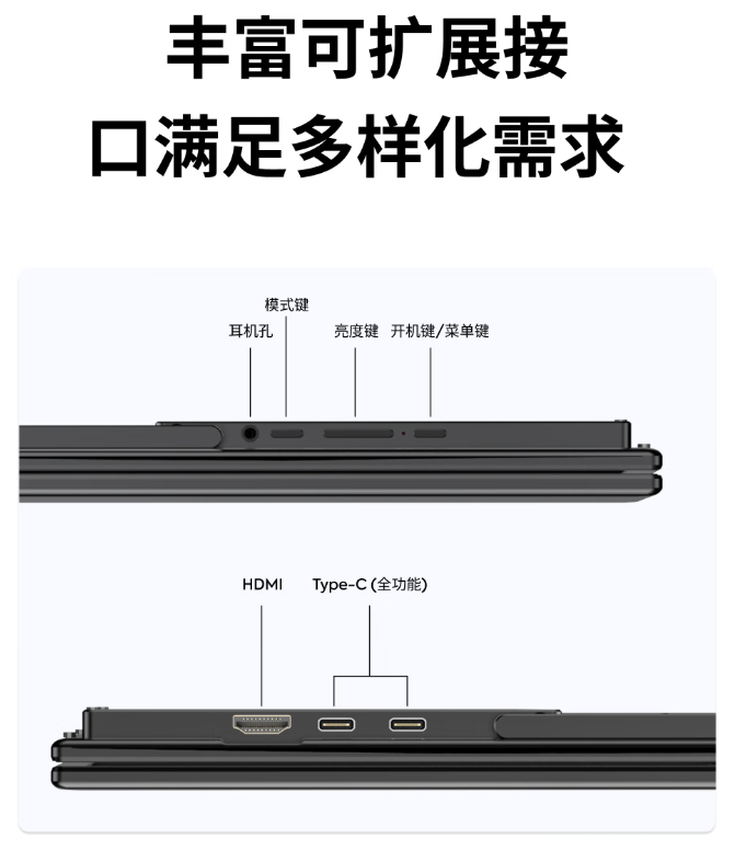 铭凡 15.6 英寸双屏便携屏开售：315° 旋转、1920*1080 分辨率，首发 1399 元  第7张