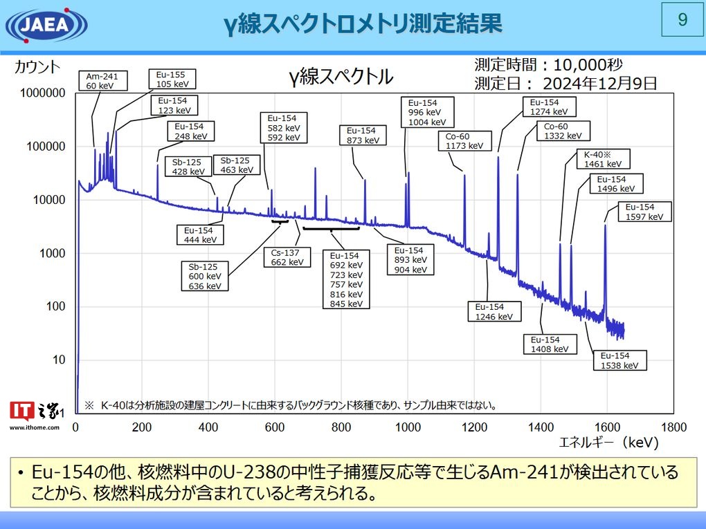 福岛第一核电站核残渣经确认含核燃料成分，辐射剂量每小时 8 毫西弗