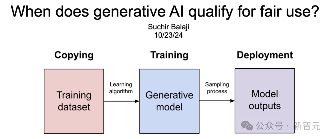 吹哨人之死：26 岁 OpenAI 举报人离奇自杀，一个月后官方首次回应  第14张