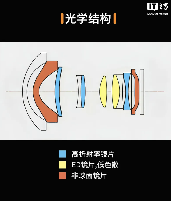 契卡 12mm F2.0 II 广角相机镜头发布：9 组 12 片、黑银双色，799 元  第2张