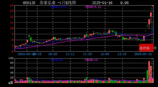 微信读书：2024澳门资料正版免费-2025年01月16日国企改革涨停板梳理