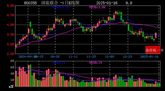 微信读书：2024澳门资料正版免费-2025年01月16日国企改革涨停板梳理