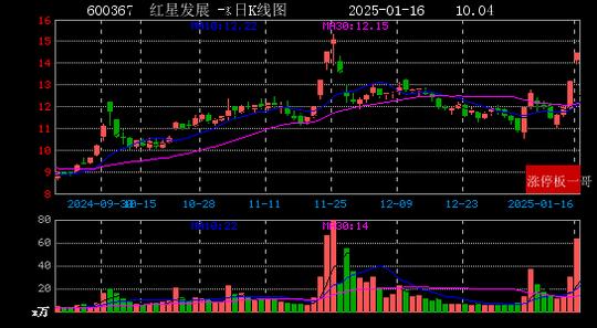 微信读书：2024澳门资料正版免费-2025年01月16日国企改革涨停板梳理