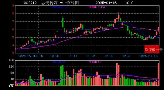 微信读书：2024澳门资料正版免费-2025年01月16日国企改革涨停板梳理