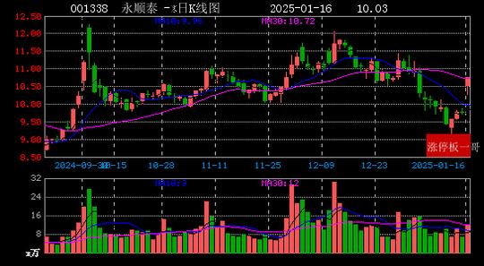 微信读书：2024澳门资料正版免费-2025年01月16日国企改革涨停板梳理