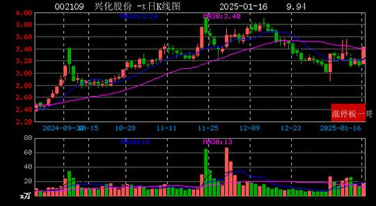 微信读书：2024澳门资料正版免费-2025年01月16日国企改革涨停板梳理  第10张