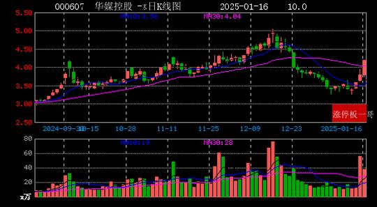 微信读书：2024澳门资料正版免费-2025年01月16日国企改革涨停板梳理  第11张