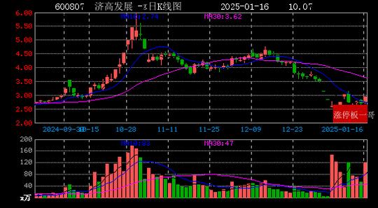 微信读书：2024澳门资料正版免费-2025年01月16日国企改革涨停板梳理  第12张