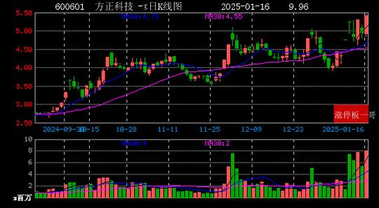 微信读书：2024澳门资料正版免费-2025年01月16日国企改革涨停板梳理  第13张