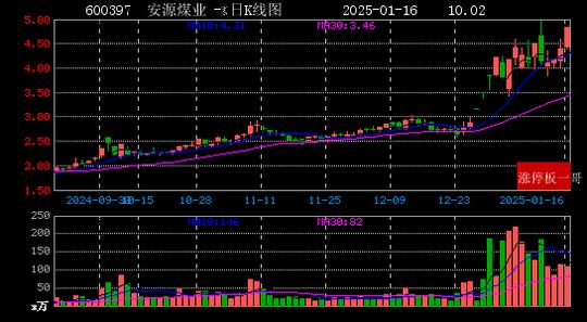 微信读书：2024澳门资料正版免费-2025年01月16日国企改革涨停板梳理  第14张