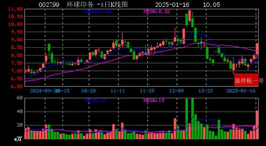 微信读书：2024澳门资料正版免费-2025年01月16日国企改革涨停板梳理  第16张