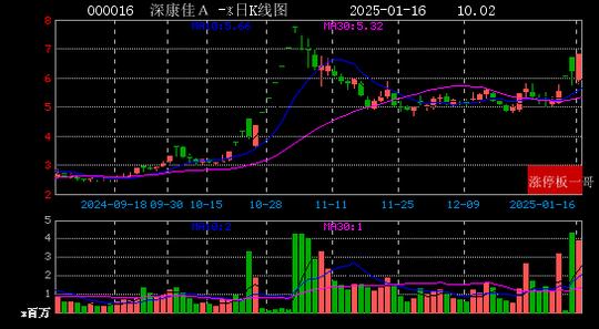 微信读书：2024澳门资料正版免费-2025年01月16日国企改革涨停板梳理  第17张