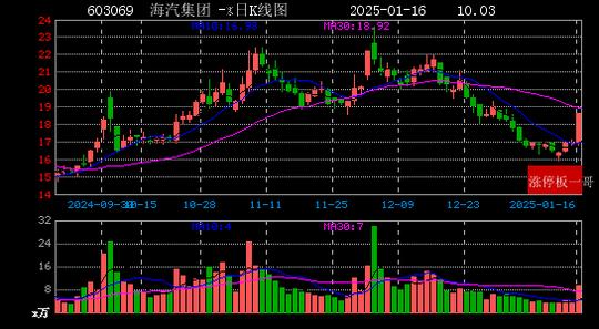 微信读书：2024澳门资料正版免费-2025年01月16日国企改革涨停板梳理  第19张