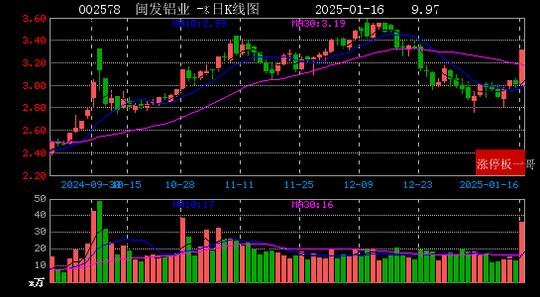 微信读书：2024澳门资料正版免费-2025年01月16日国企改革涨停板梳理  第20张