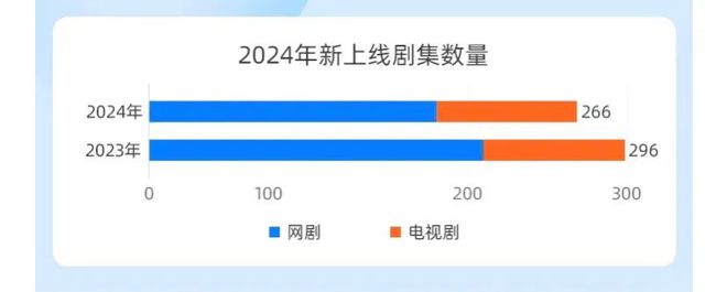 微博知名博主：494949最快查开奖结果手机-连周深毛不易，都不再爱唱影视剧主题曲了？  第11张