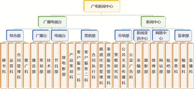 快手：2024年澳门今晚开奖号码-媒体变革浪潮之下，一个基层广电员工的生存独白  第2张