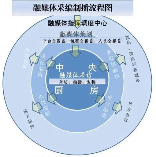 快手：2024年澳门今晚开奖号码-媒体变革浪潮之下，一个基层广电员工的生存独白  第5张