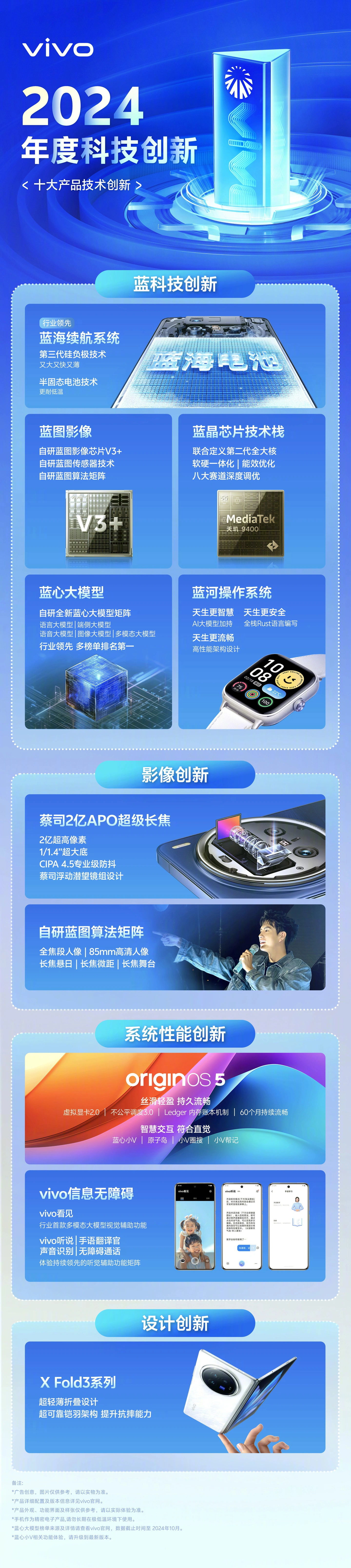 中国青年报：2024澳门内部资料-vivo 2024 年度十大产品技术创新发布，含蓝海续航系统、蓝河操作系统等  第2张