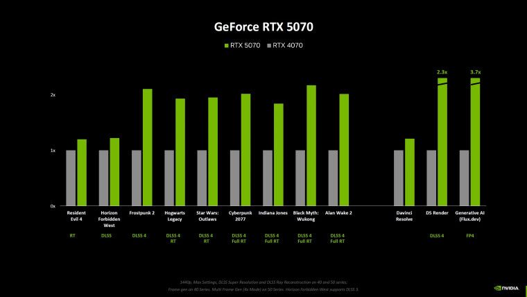 界面新闻：香港2023年免费公开资料大全-脱掉 DLSS 4 光鲜外衣：英伟达 RTX 50 系列光追性能增幅 15~20%  第2张