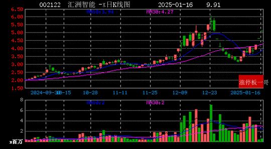 小咖秀：新澳门2024正版资料免费公开-2025年01月16日创投涨停板梳理  第2张