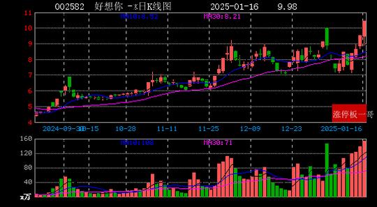 小咖秀：新澳门2024正版资料免费公开-2025年01月16日创投涨停板梳理  第5张