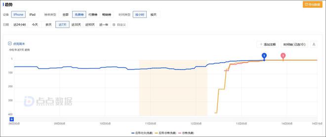 猫眼微博：四肖八码期期准免费资料-美国候任国家安全顾问：TikTok是个好平台，特朗普将“设法留住它并保护用户资料”  第5张