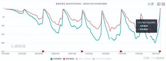 一点资讯：新版澳门四不像资料大全下载-走长线的米哈游太恐怖！5个月完成口碑逆袭，一朝登顶畅销榜  第9张