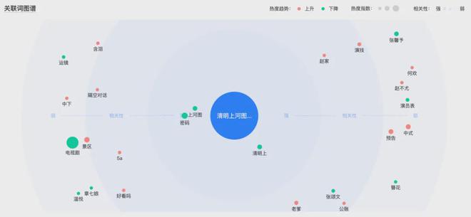 中国经济周刊：2024澳门正版资料免费大全版-从唐诡到清明，2 年 14 部古装悬疑为何仍干不过现代悬疑？  第2张