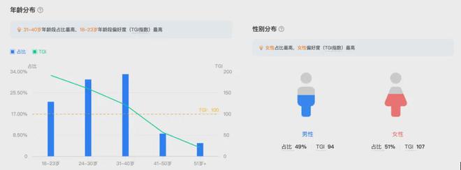 中国经济周刊：2024澳门正版资料免费大全版-从唐诡到清明，2 年 14 部古装悬疑为何仍干不过现代悬疑？  第3张