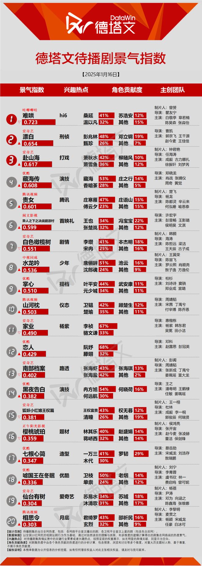 一点资讯号：2024年四肖八码期期准精选-唐人《锦囊妙录》质感获好评，《漂白》传下证|剧日报  第3张