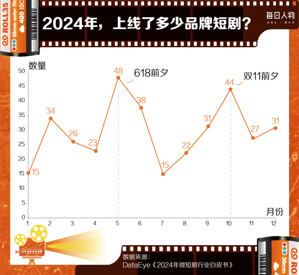 36氪：7777788888官家婆凤凰-当代人的“精神快餐”，一年卷走500亿  第3张