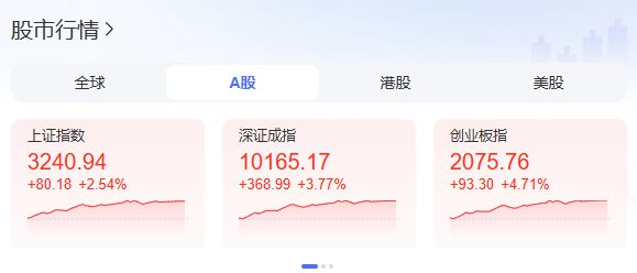 百度百家号：新澳门金龙资料版-A股收评：创业板指涨4.71%，北证50大涨超10%，超5300股飘红