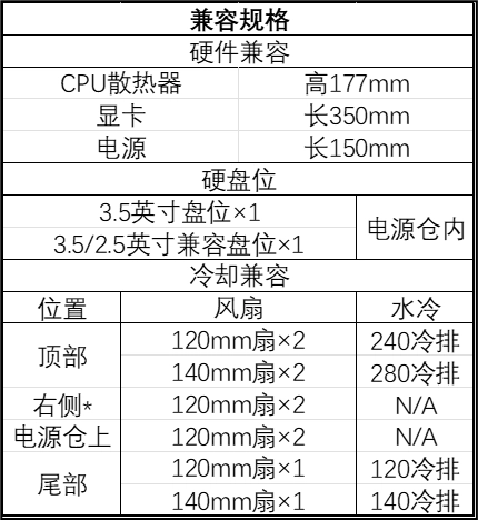 一点资讯：2024澳门天天六开彩免费资料-银昕推出“270° 全景海景房”机箱 Lucid 04，支持 M-ATX 主板  第2张